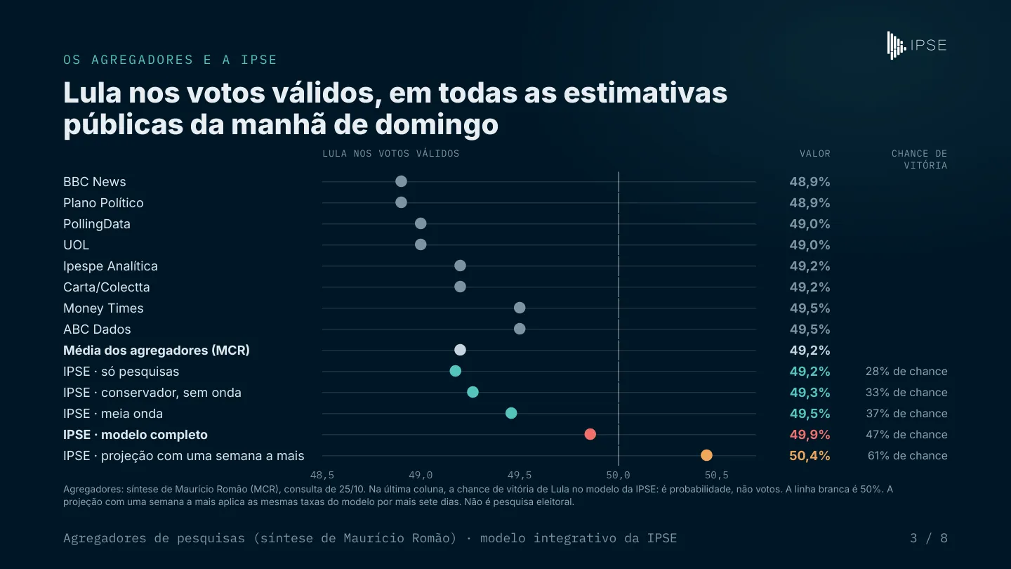 Os agregadores e a IPSE