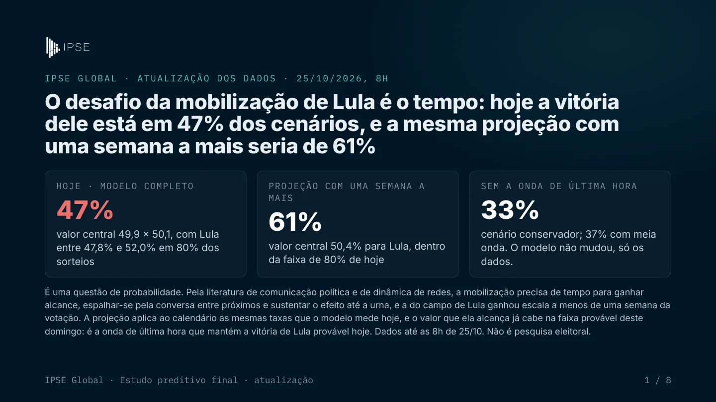 Capa do addendum de 25/10