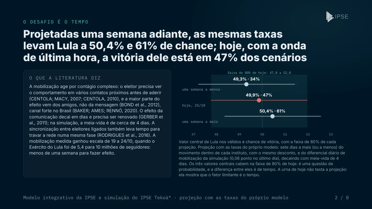 O desafio é o tempo